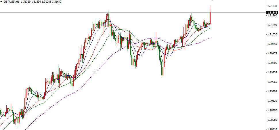 英镑价格走势 8.6